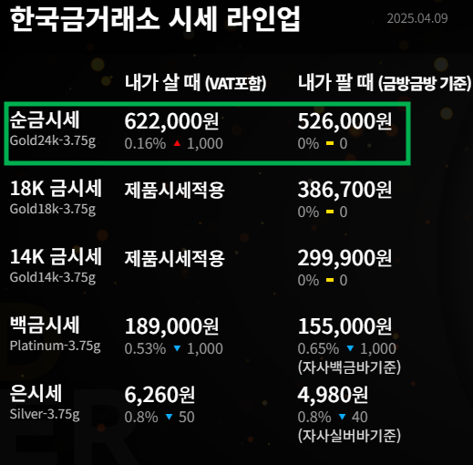 손금1돈시세