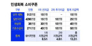 소비쿠폰