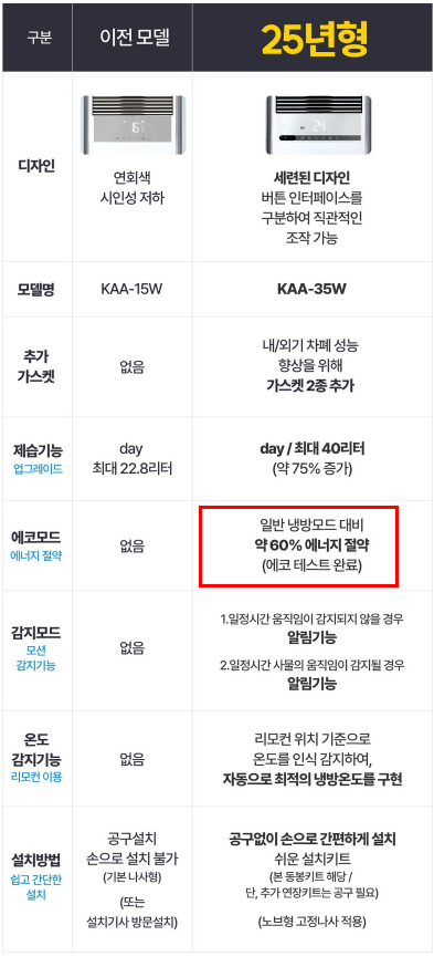 귀뚜라미 창문형에어컨 비교